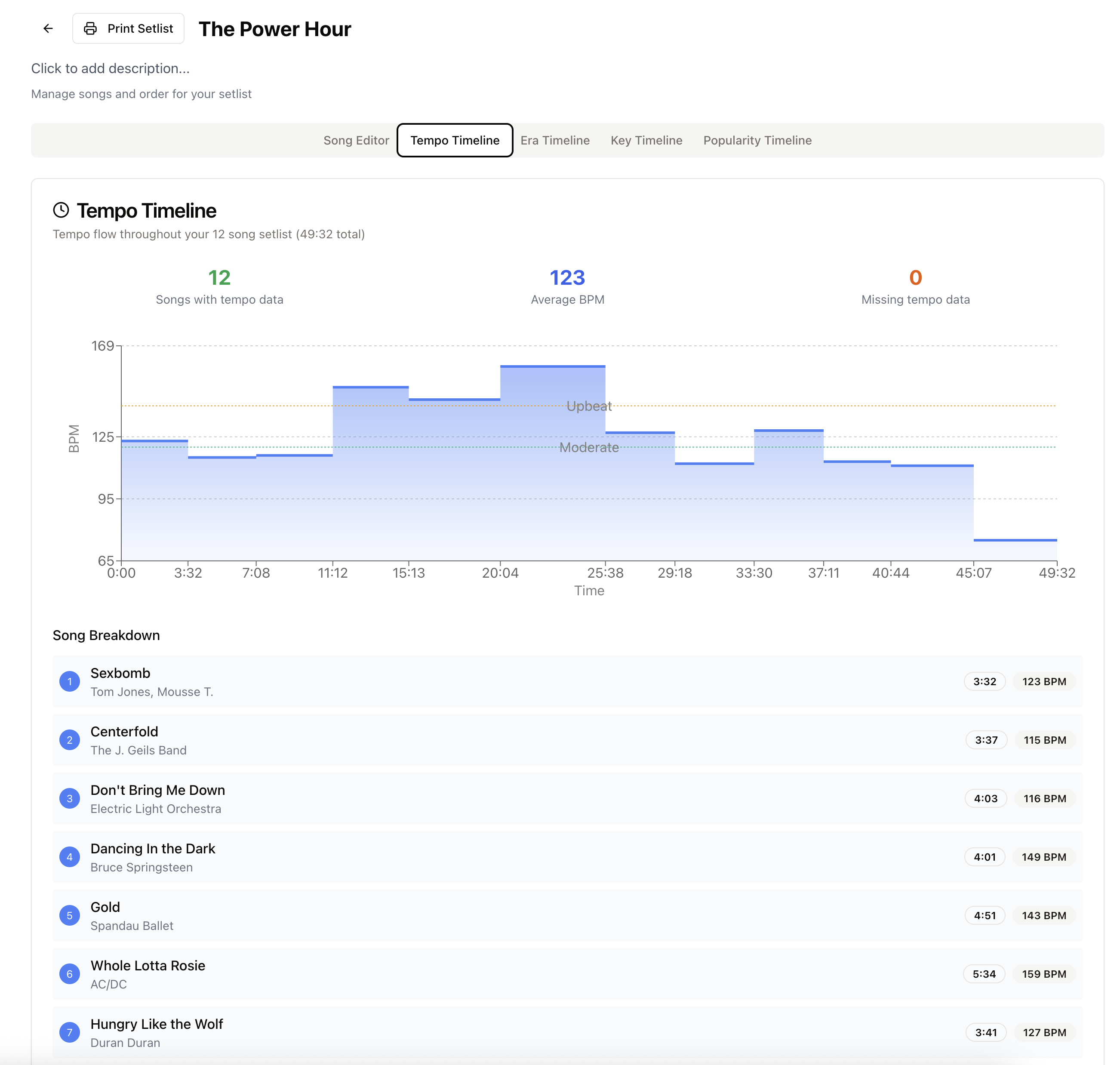 BandMGT features