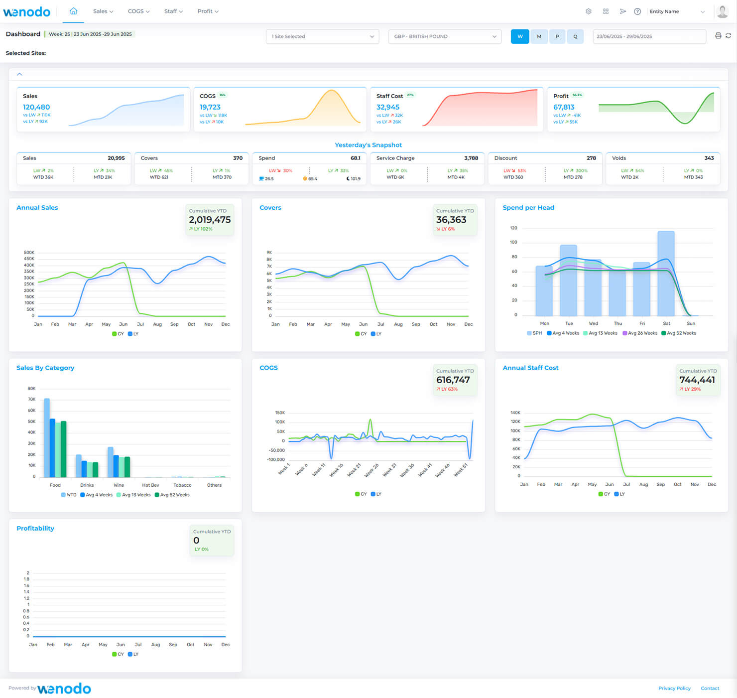 Power Insight features