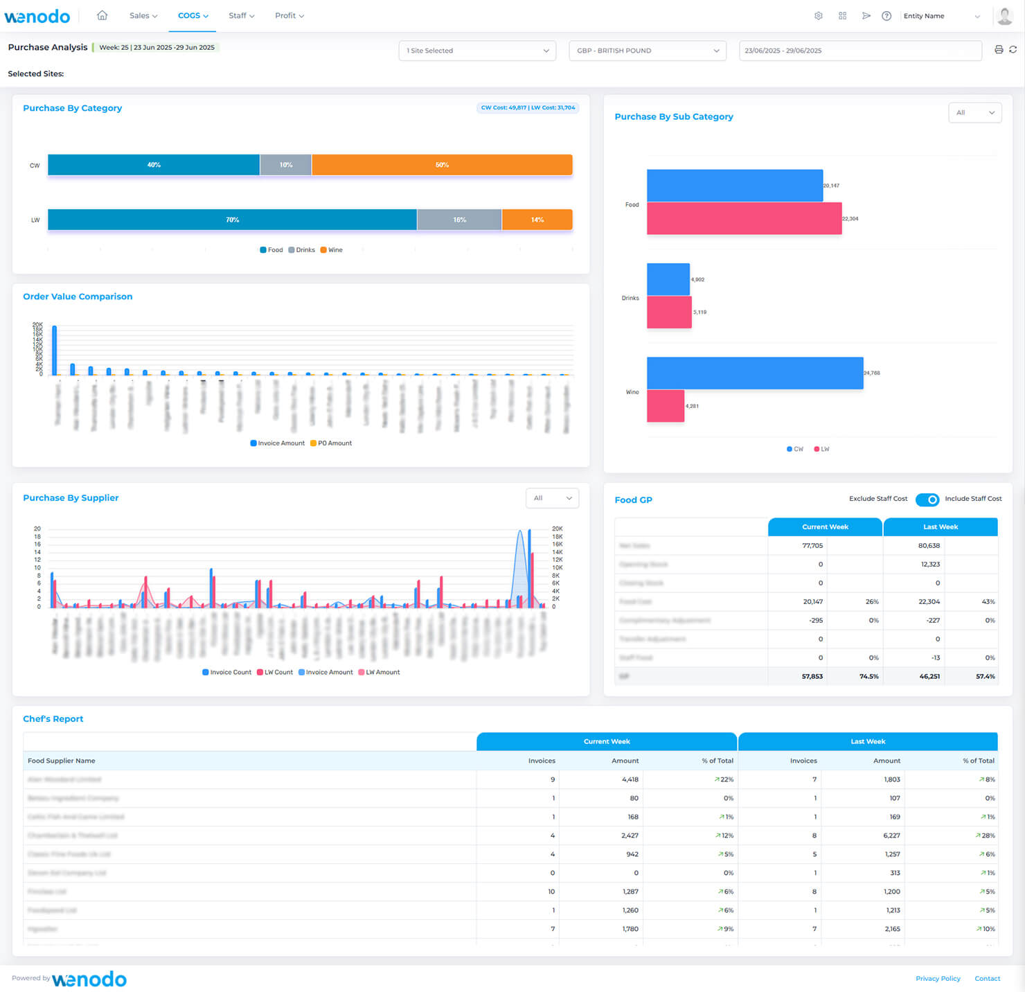 Power Insight features